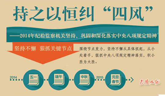 2014��ͼ�����ؼ�֡����̺����ʵ�������涨��������