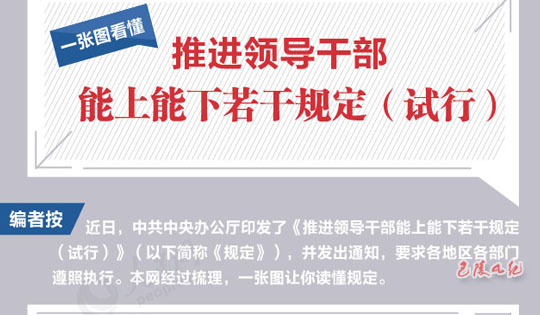 一张图看懂《推进领导干部能上能下若干规定（试行）》