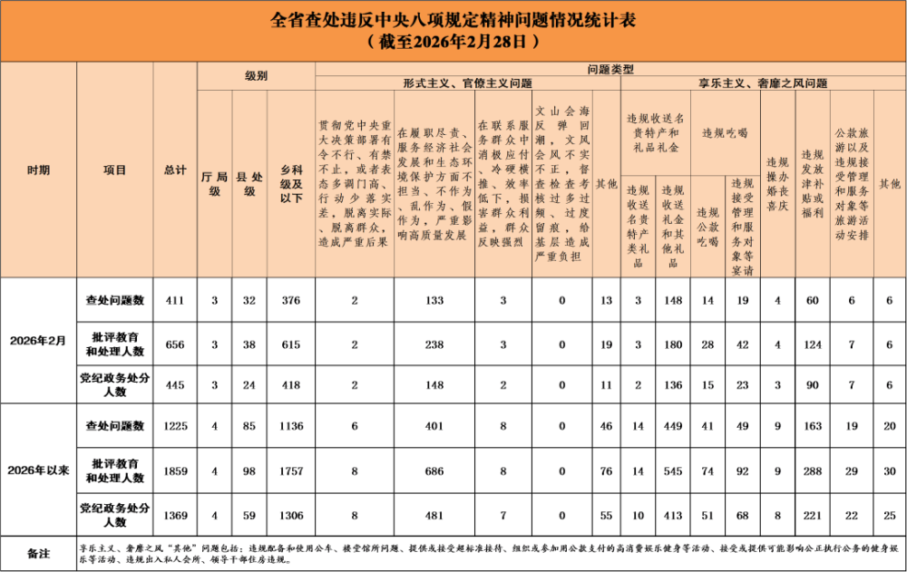 2026��2��ȫʡ�鴦Υ���������涨�����������ͨ��