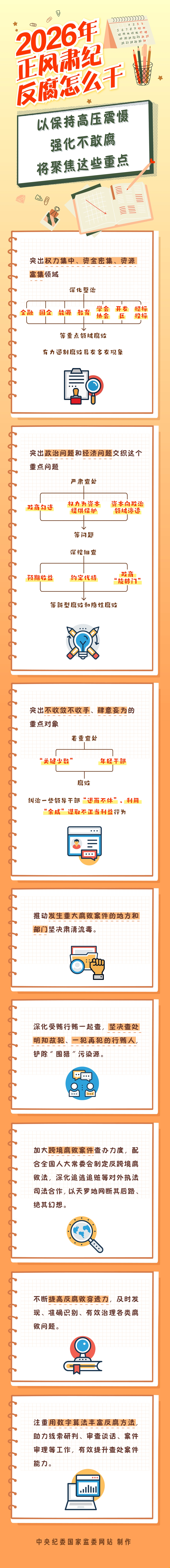 2026��������ͷ�����ô��ح�Ա��ָ�ѹ����ǿ�����Ҹ����۽���Щ�ص�