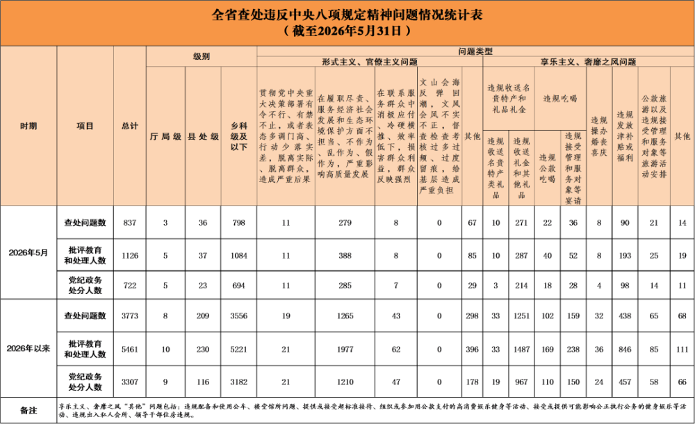 2026��5��ȫʡ�鴦Υ���������涨�����������ͨ��