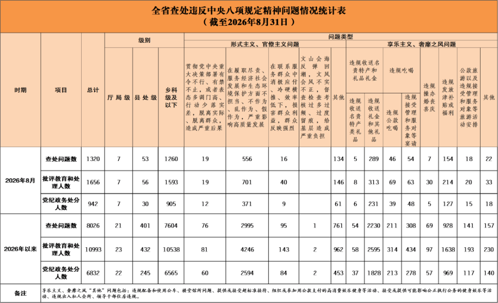 2026��8��ȫʡ�鴦Υ���������涨�����������ͨ��
